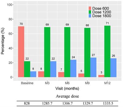 Real world experience on the effectiveness and safety of pirfenidone in patients with idiopathic pulmonary fibrosis in Taiwan